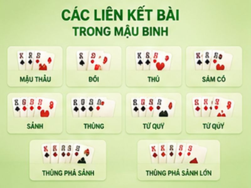 Các Liên Kết Bài Trong Mậu Binh 13WIN
