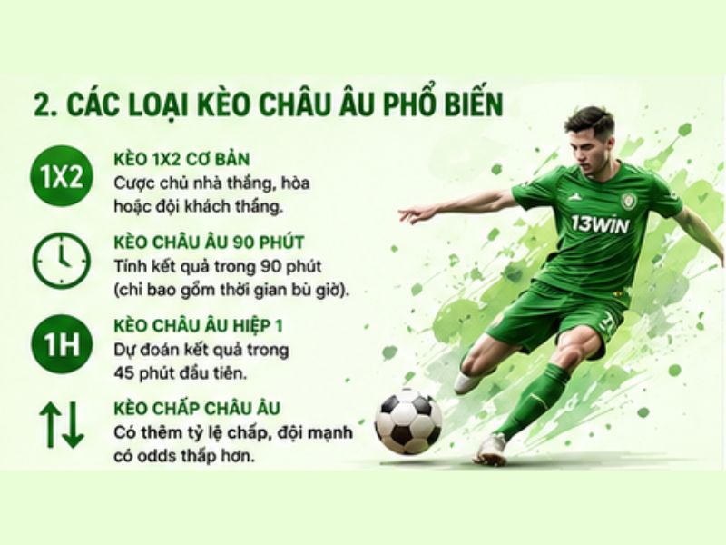 Các Loại Kèo Châu Âu Phổ Biến Tại 13WIN