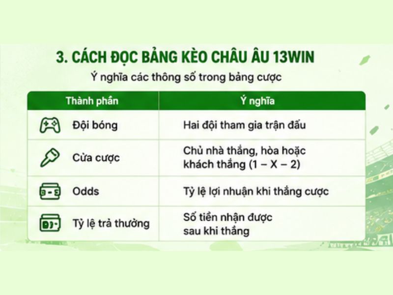 Cách Đọc Bảng Kèo Châu Âu 13WIN