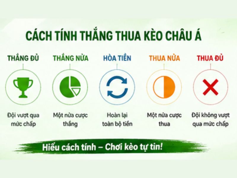Cách Tính Thắng Thua Kèo Châu Á