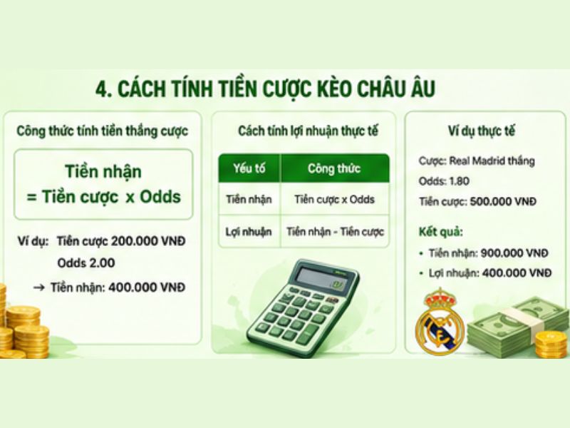 Cách Tính Tiền Cược Kèo Châu Âu