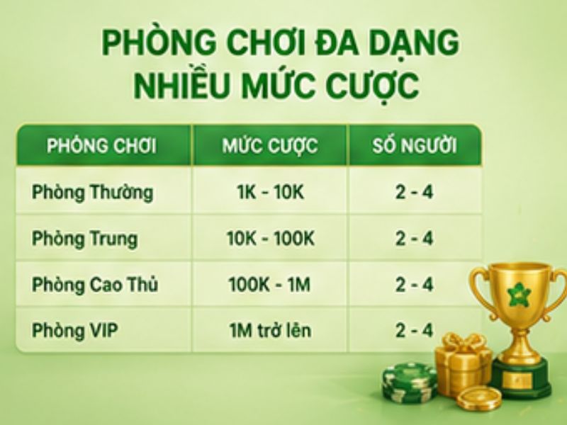 Đa dạng phòng chơi và mức cược