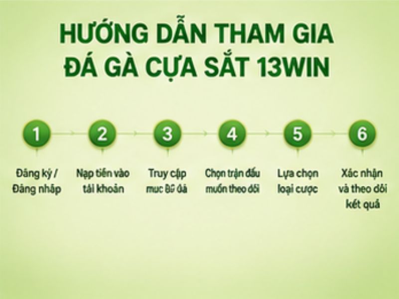 Hướng Dẫn Tham Gia Đá Gà Cựa Sắt 13WIN