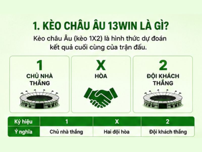 Kèo Châu Âu 13WIN Là Gì?