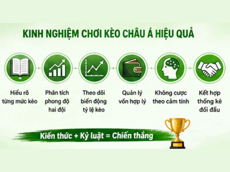 Kinh Nghiệm Chơi Kèo Châu Á Hiệu Quả
