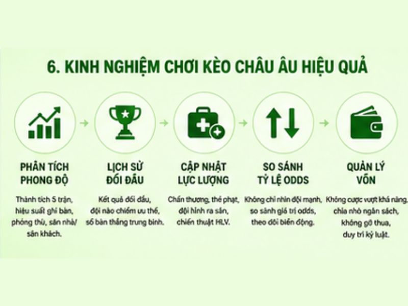 Kinh Nghiệm Chơi Kèo Châu Âu 13WIN Hiệu Quả