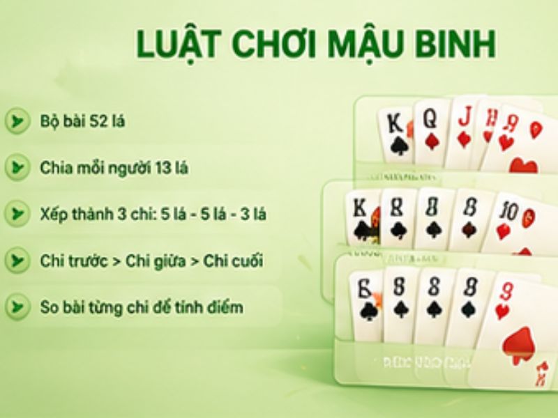 Luật Chơi Mậu Binh 13WIN