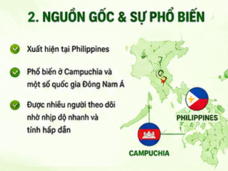 Nguồn gốc và sự phổ biến